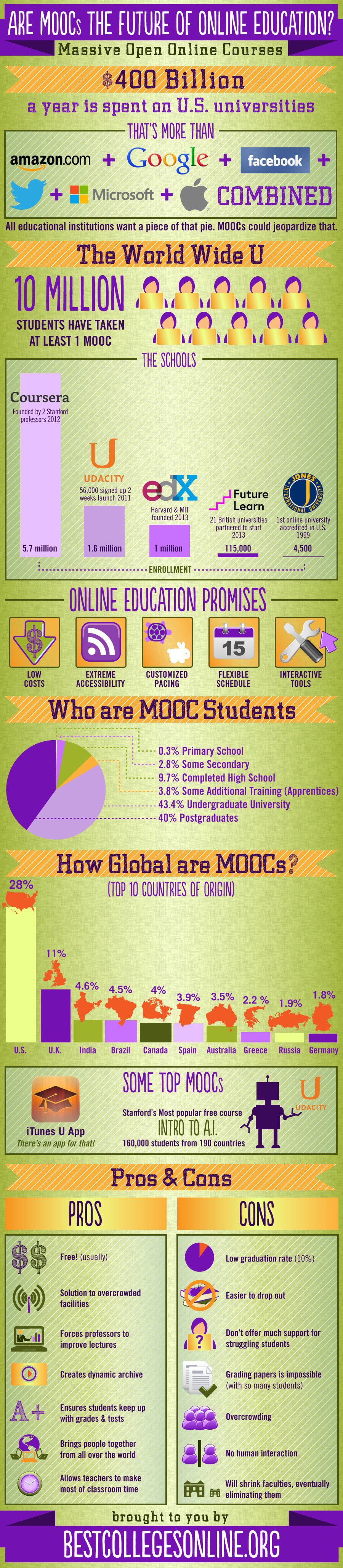 The Newest Free Online Classes—MOOCS—from Global Universities